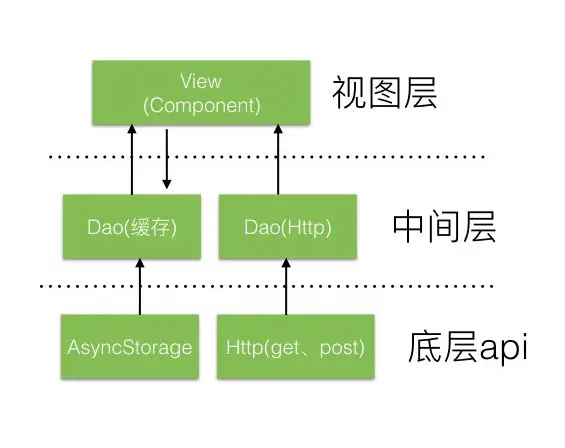 数据流向图.jpeg