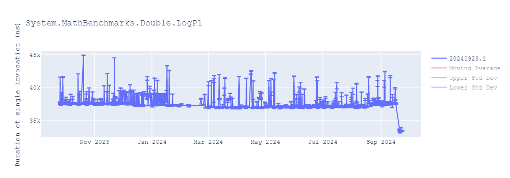 graph