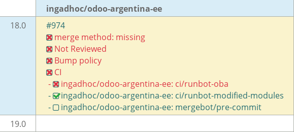 Pull request status dashboard