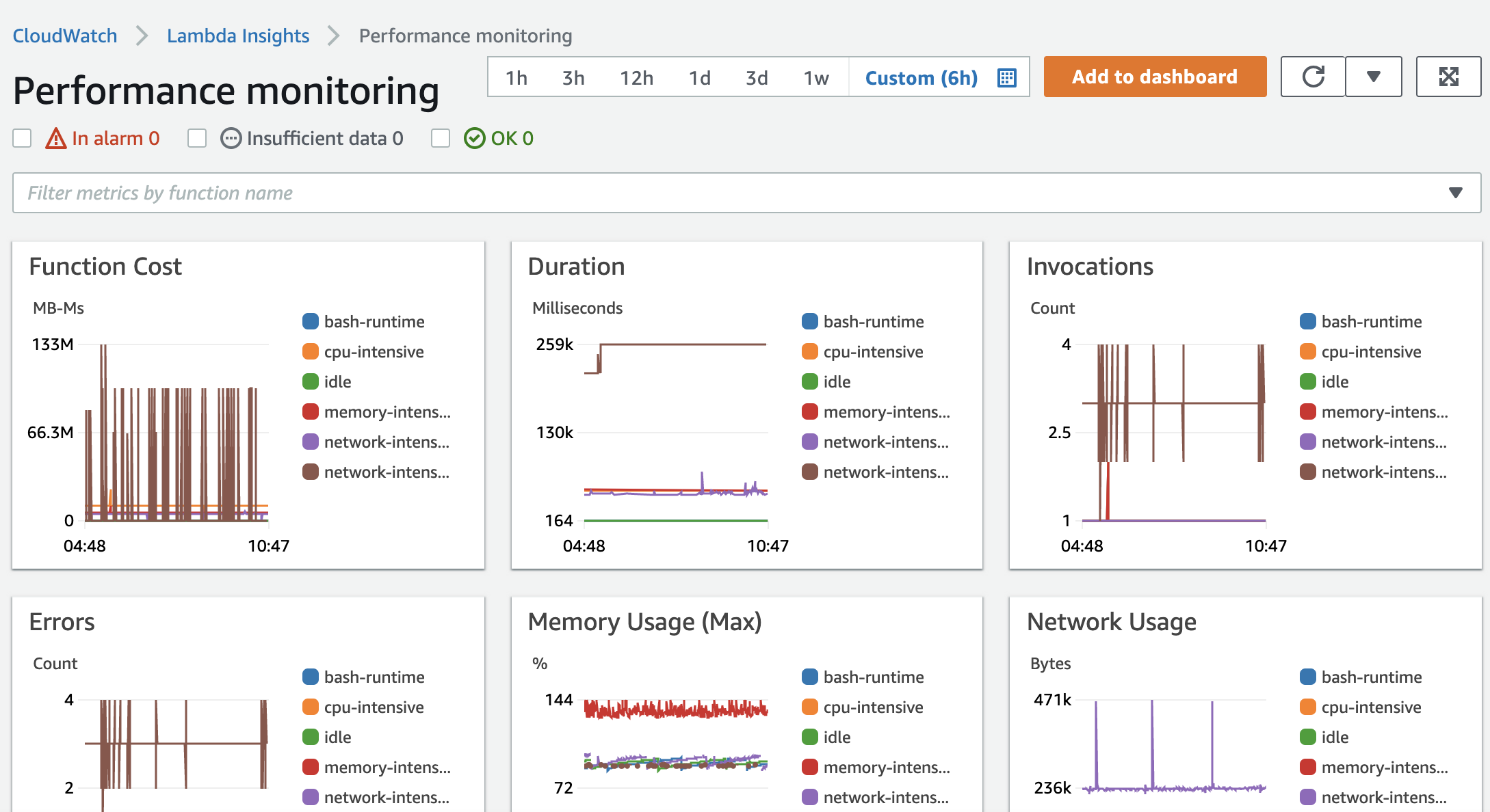 AWS Documentation Example