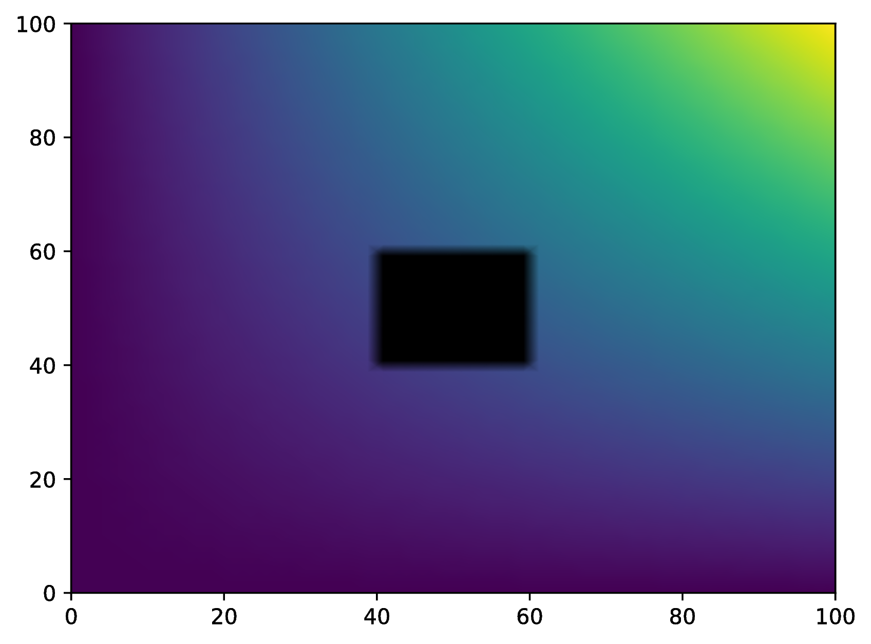 Output with Gouraud shading to PDF