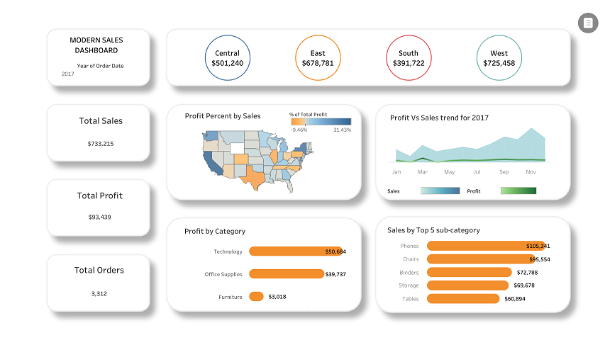 Sales Dashboard Landing_page.png