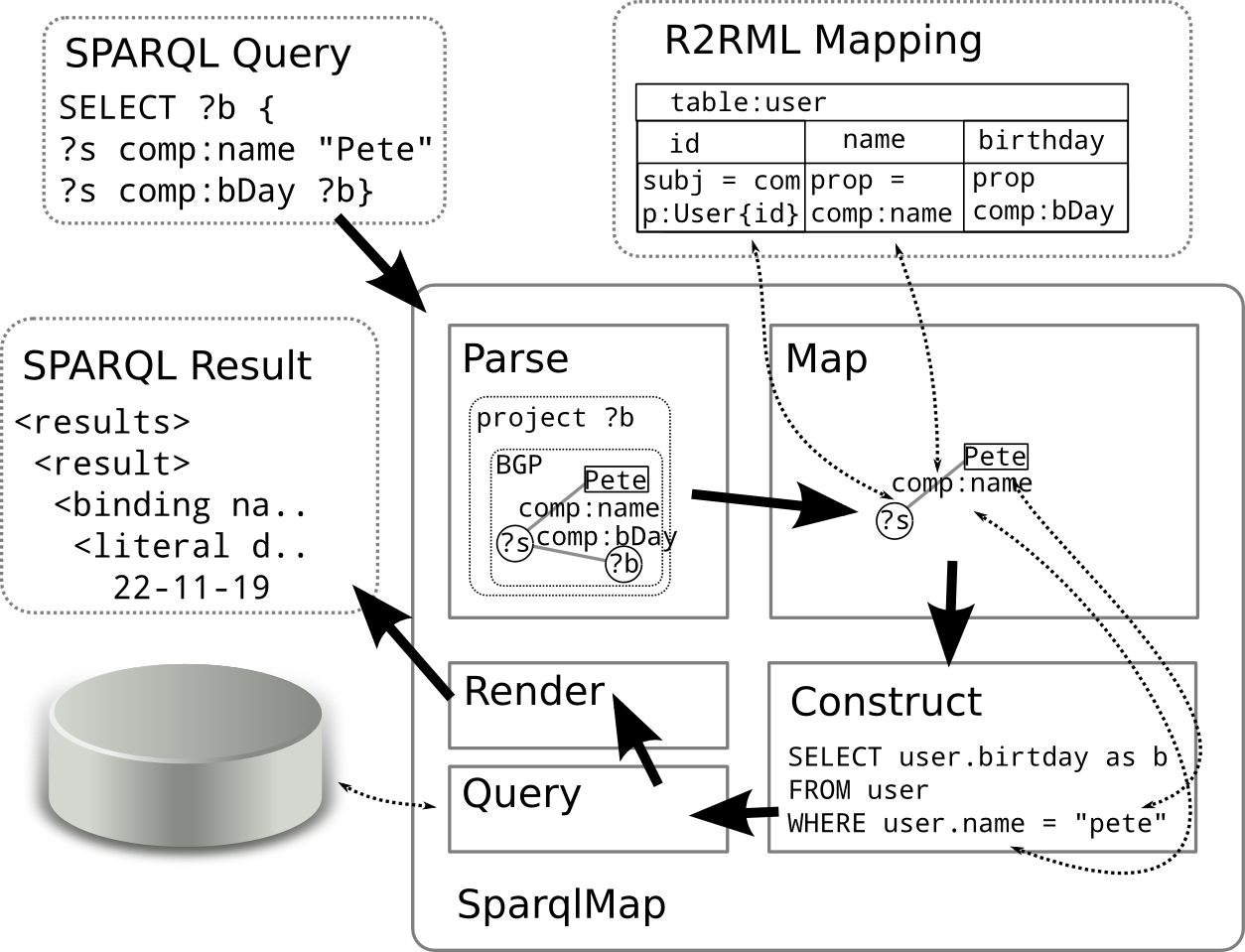 SparqlMap overview