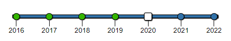 Example with different label positioning