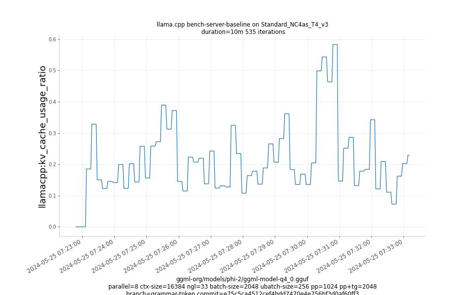 kv_cache_usage_ratio