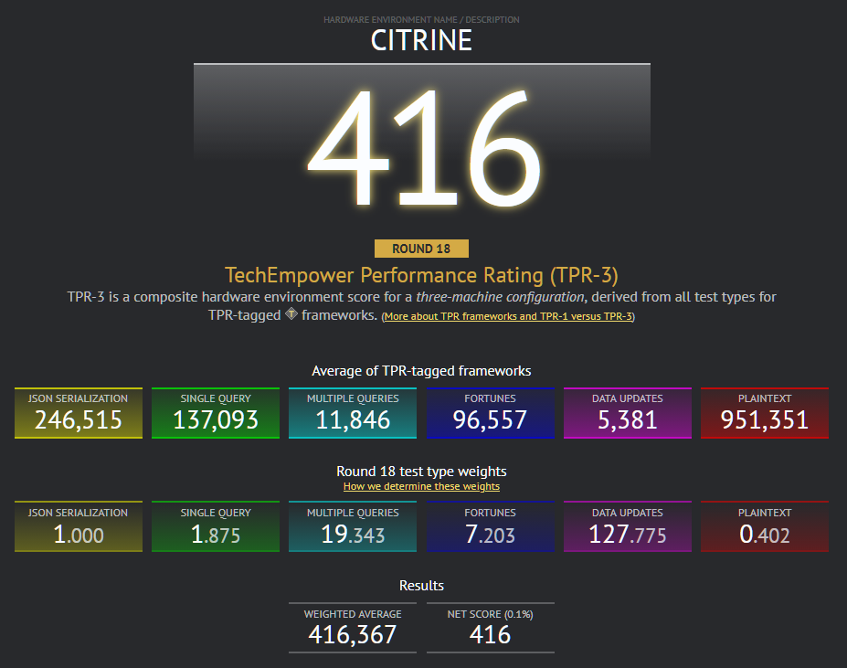 Work in progress rendering of Citrine's TPR-3 score