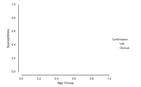 Factor plot does not completely obey axes specification · Issue #488 ...
