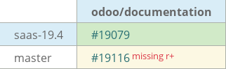 Pull request status dashboard