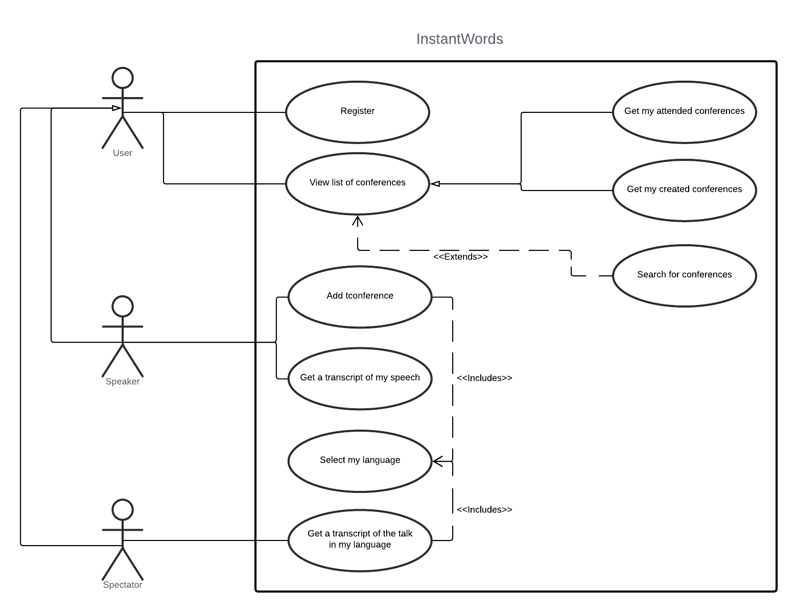 Use Case Diagram