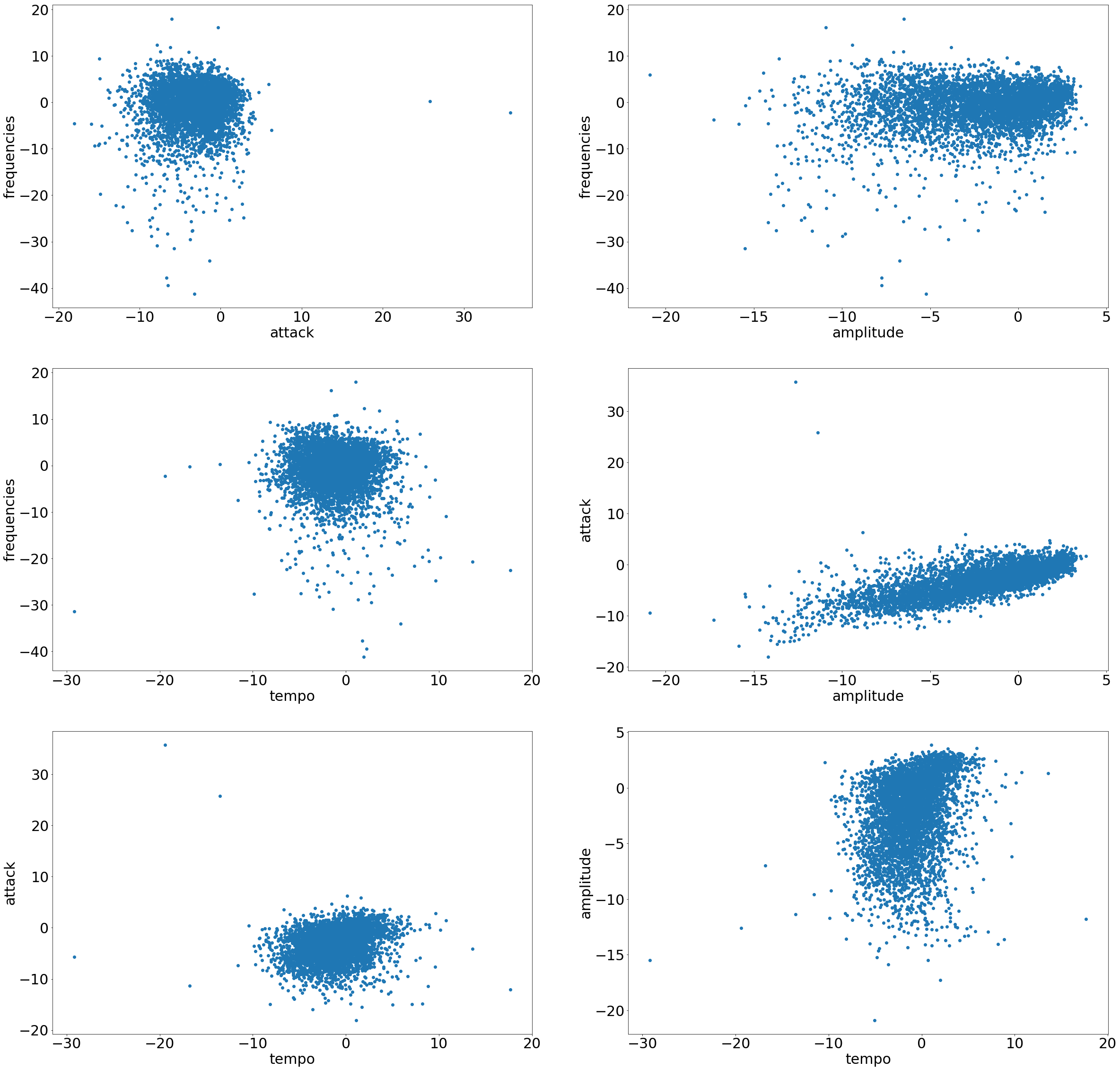 Scatter plot of every feature against each other