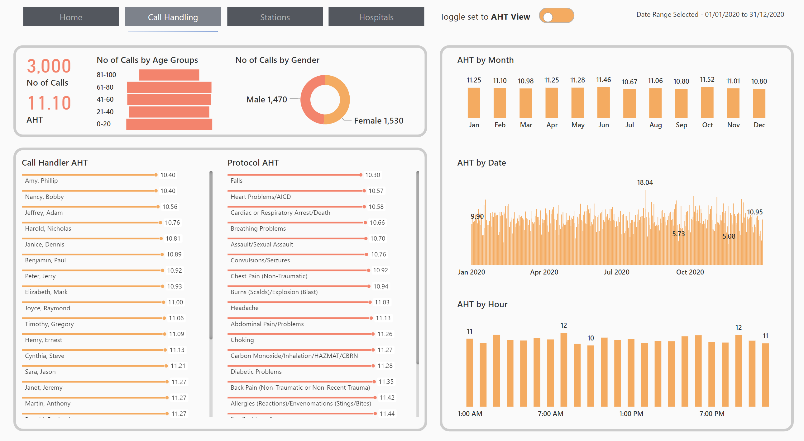 Emergeny Service Analysis Img2.png