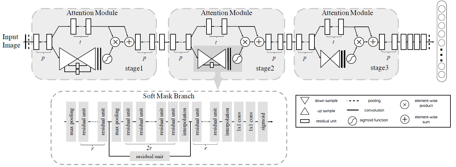 Figure: Full Architecture