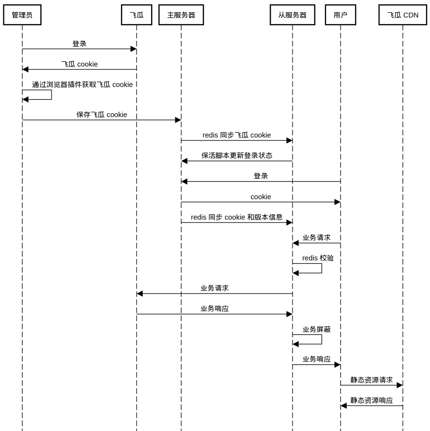 输入图片说明