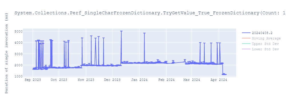 graph