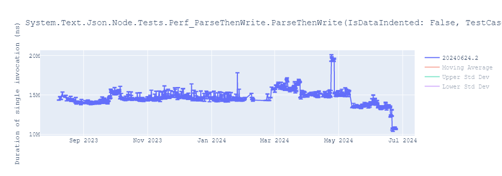 graph