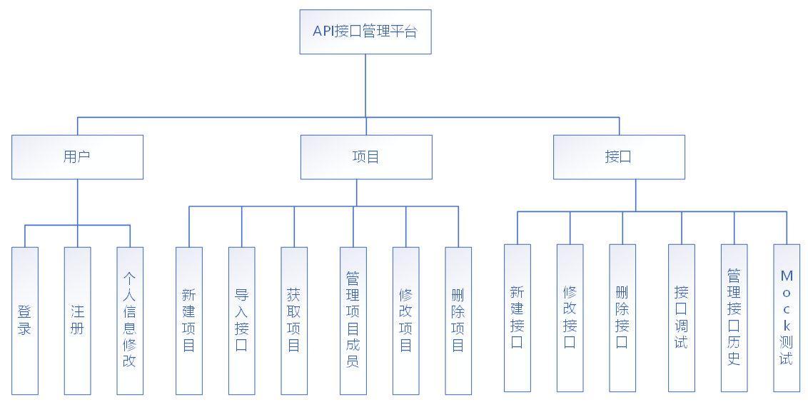 功能模块图