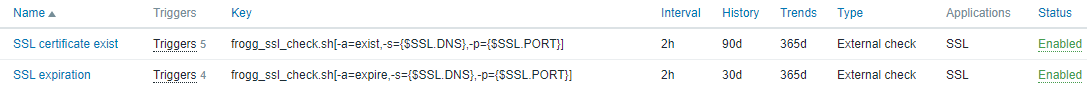 Zabbix SSL Template