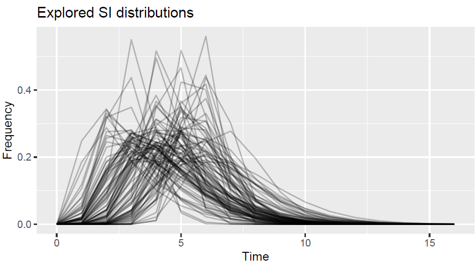 si_dist_epi.png