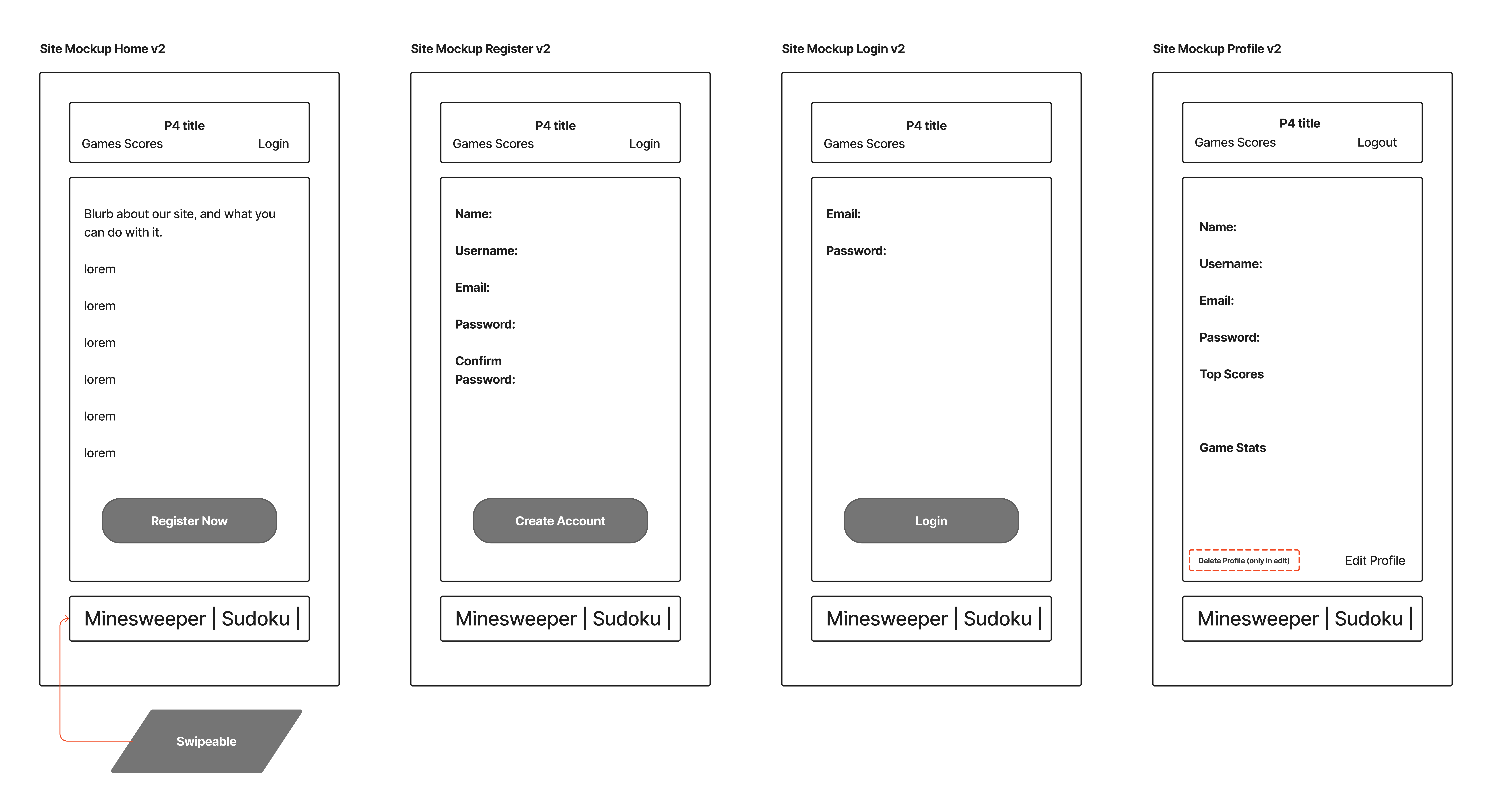 mobile first homepages