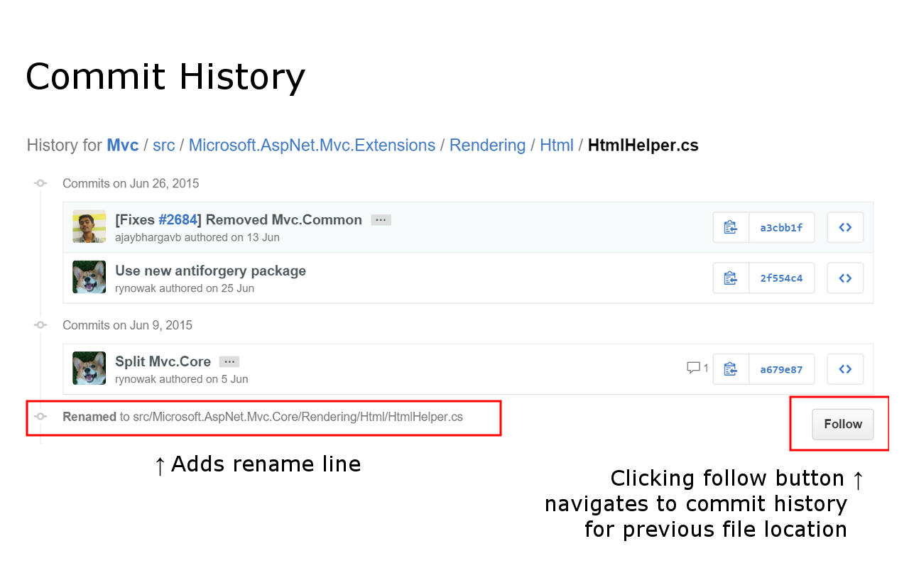 Commit History