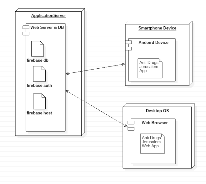 deployment diagrams