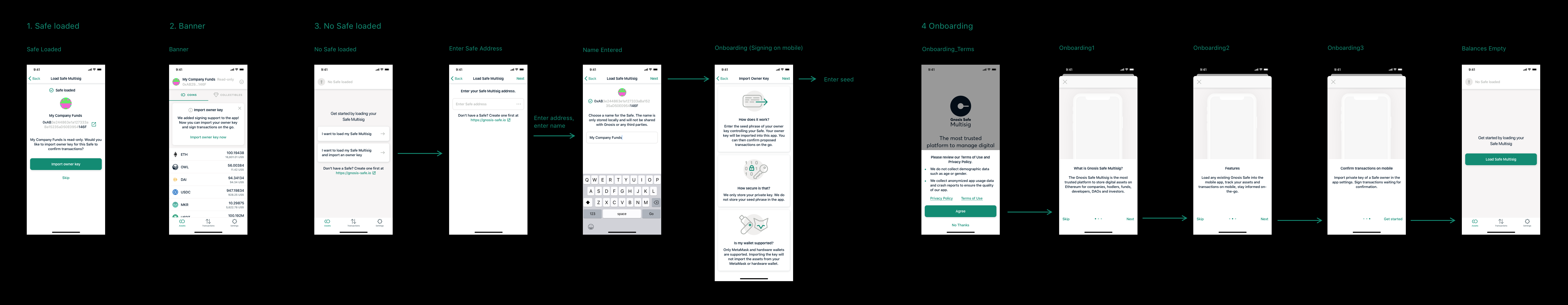 Discoverability