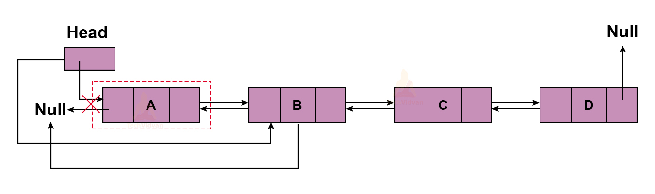 Double linked list