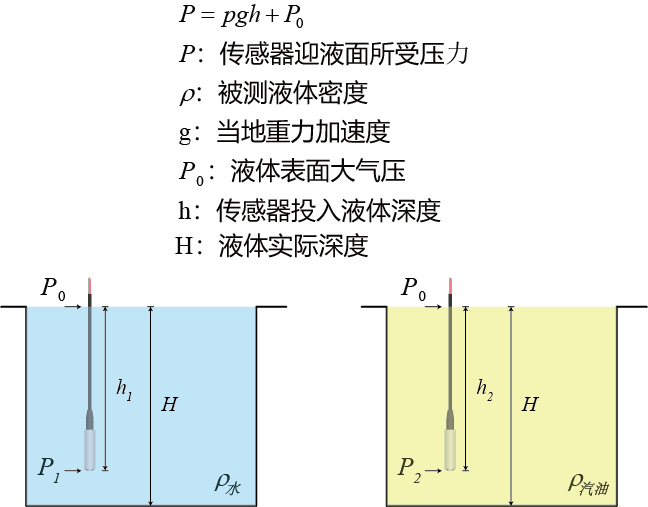 KIT0139_Measure_principle(CH).png