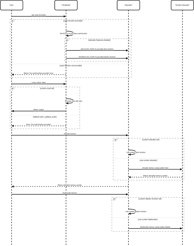 f8-seq-drawio-2.png