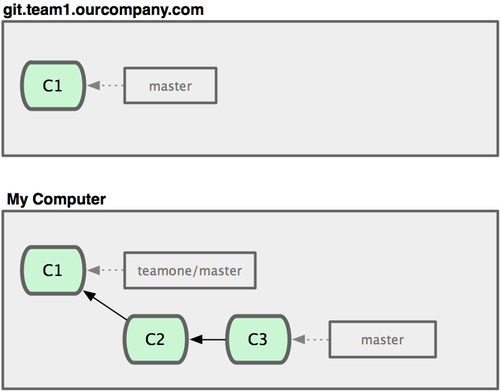 git_branch36