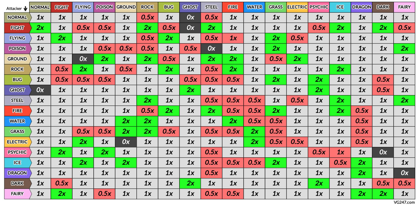 Effectiveness Table