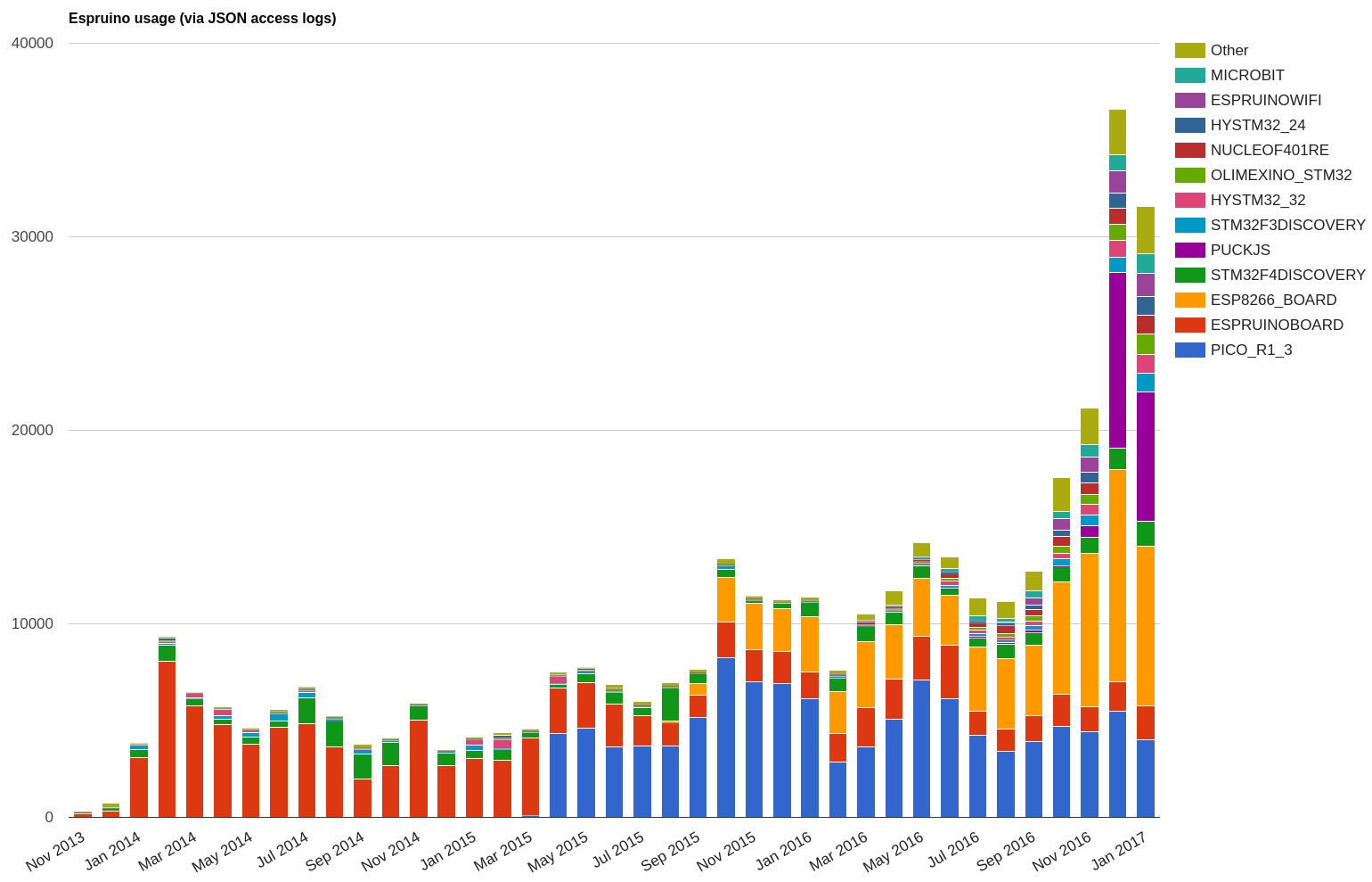 espruino_usage2.png