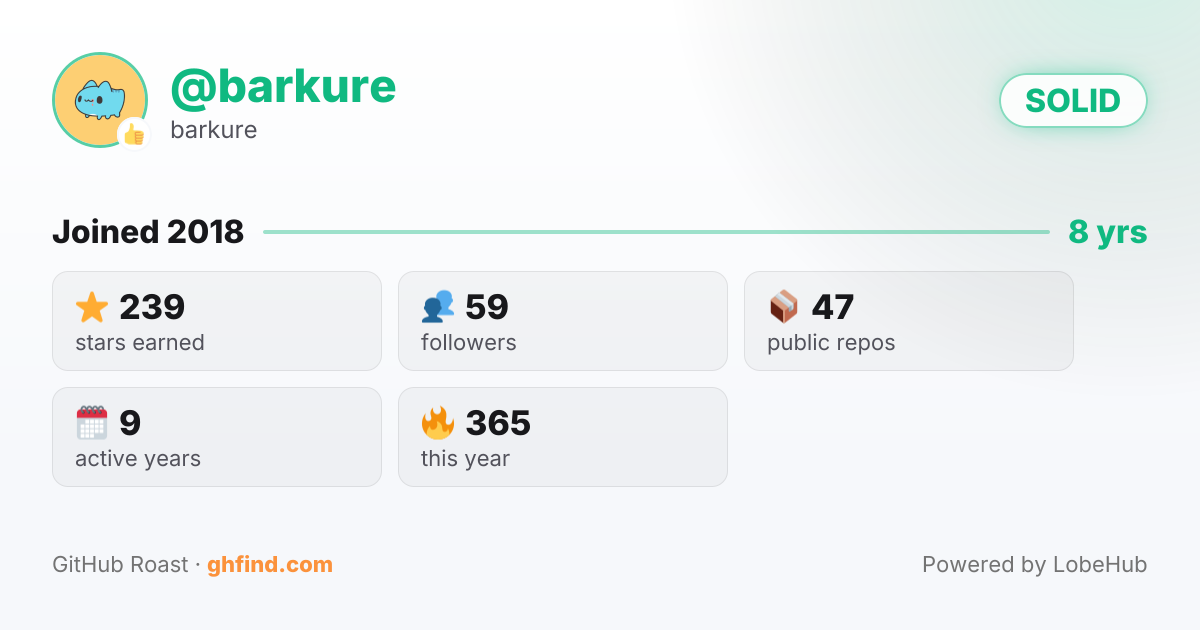 GitHub Roast