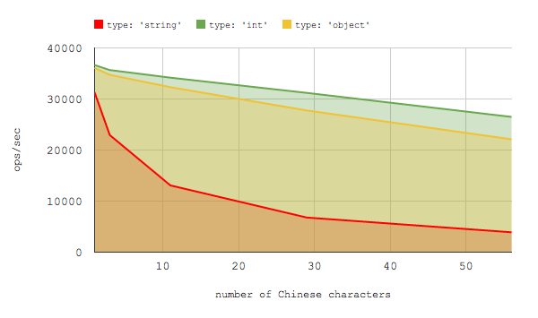 benchmark