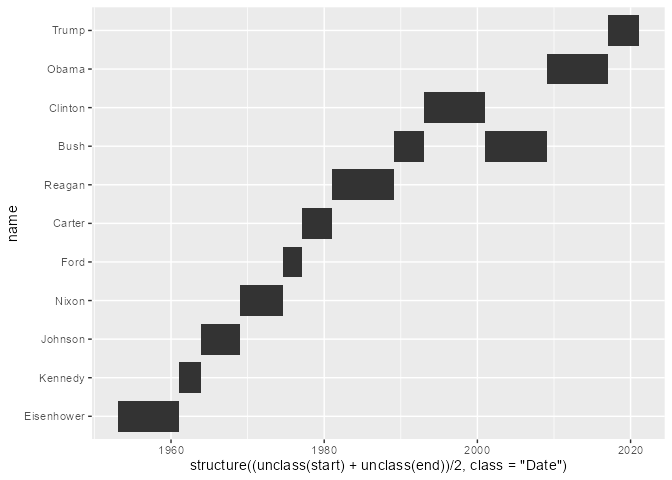 Feature request: flexible parametrisation of rectangles · Issue #5861 ...