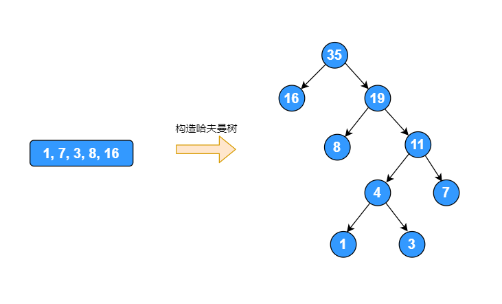 data_structure_tree_15