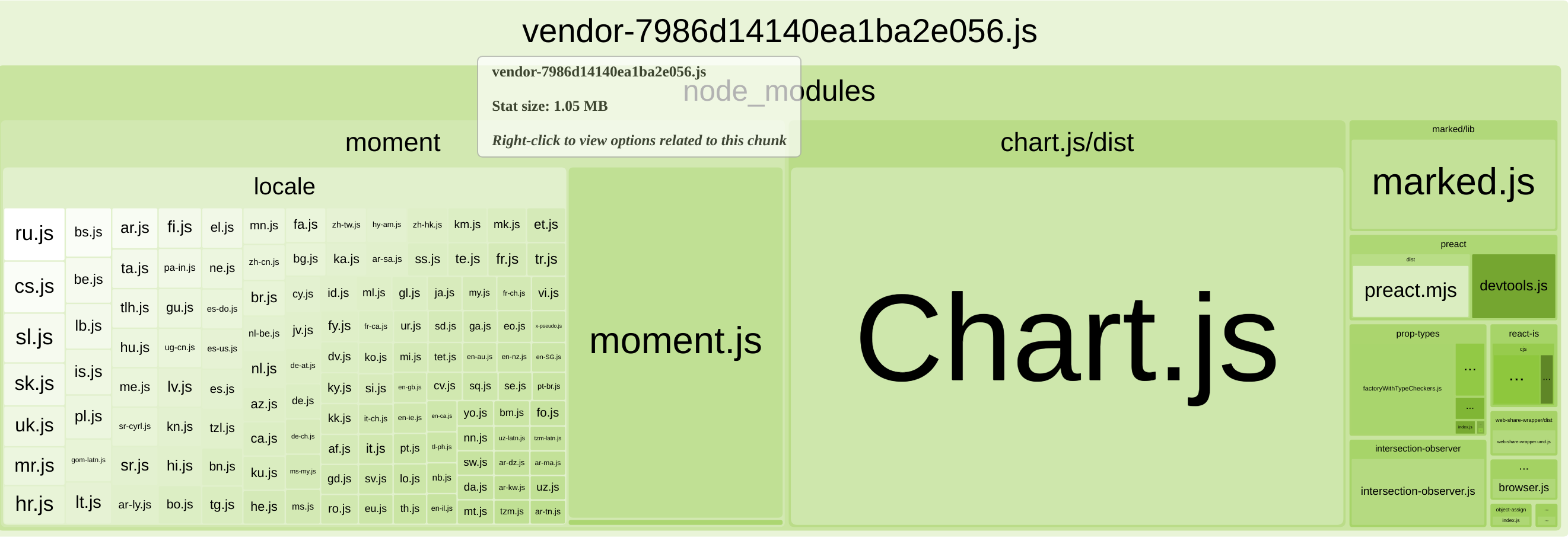 vendor.js with chart