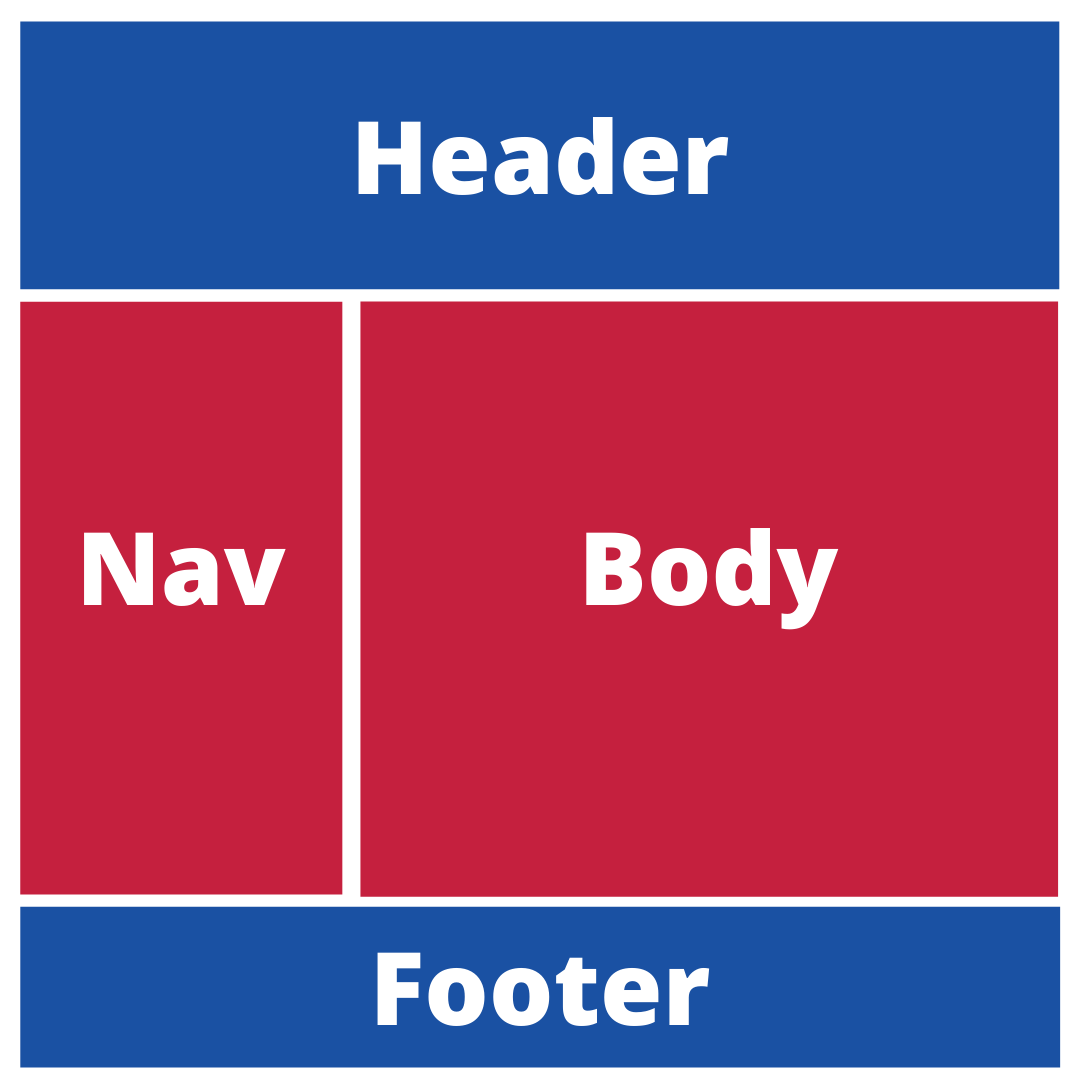 CSS Grid Example