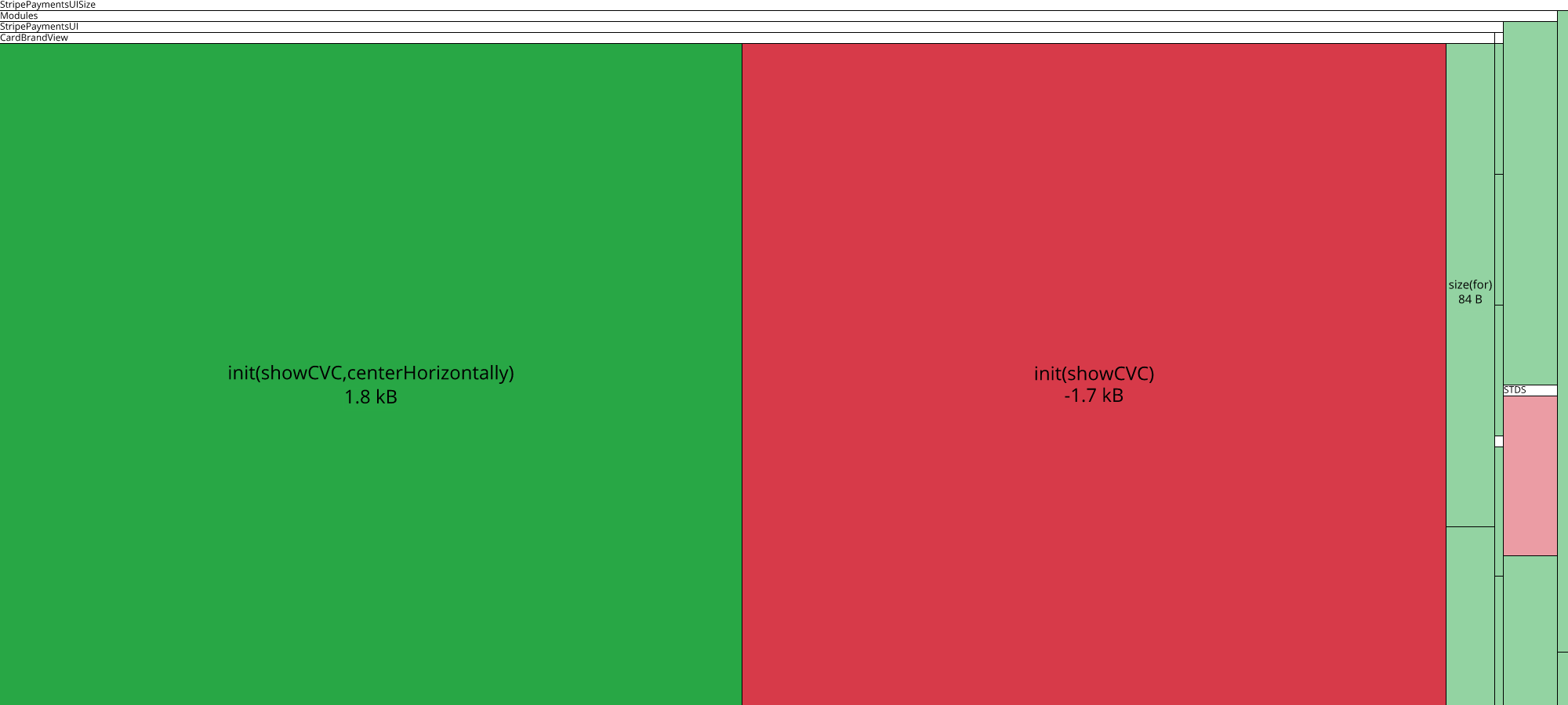 Image of diff