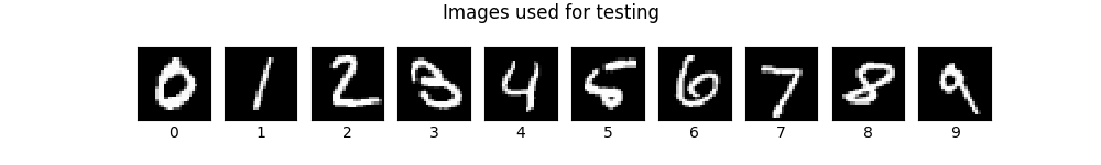 MNIST images for evaluation