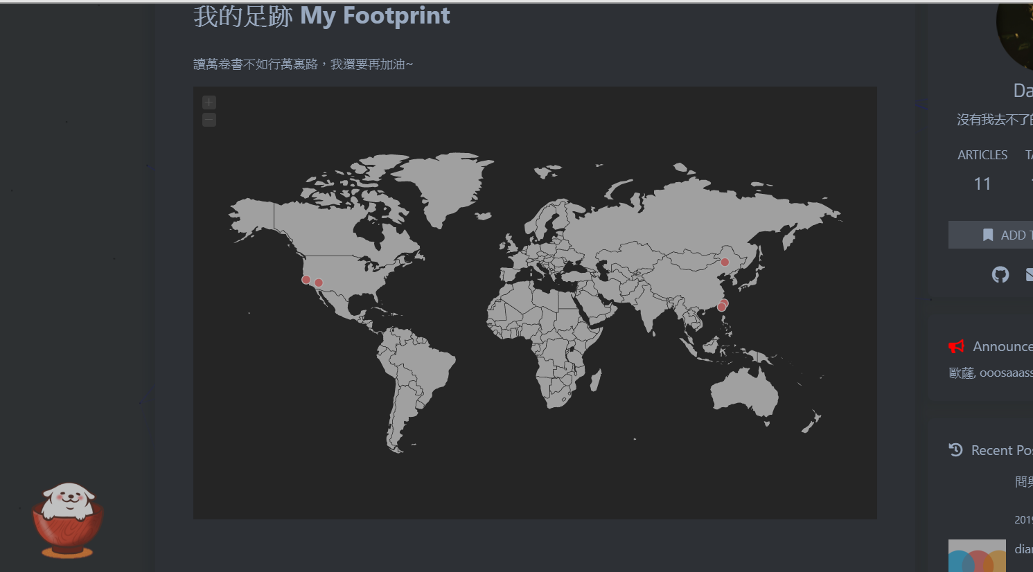 My footprint