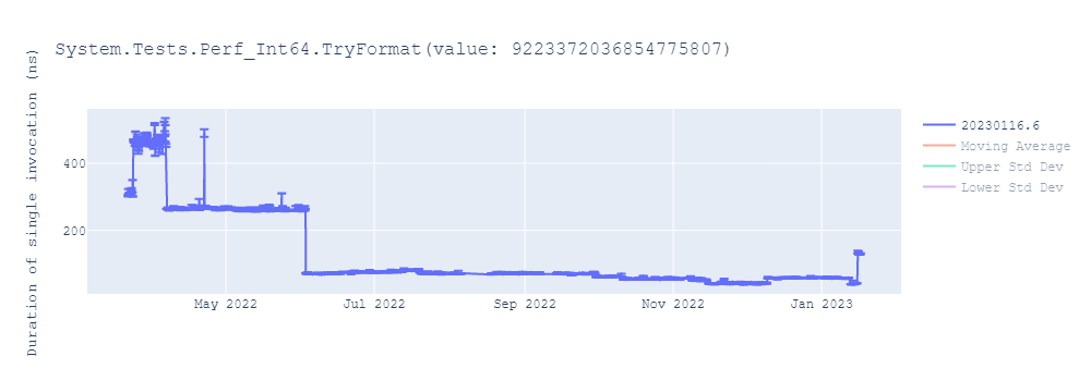 graph