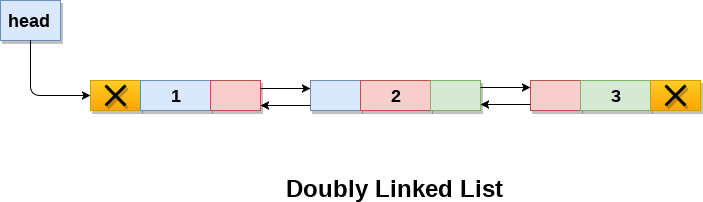 Representation Of DLL