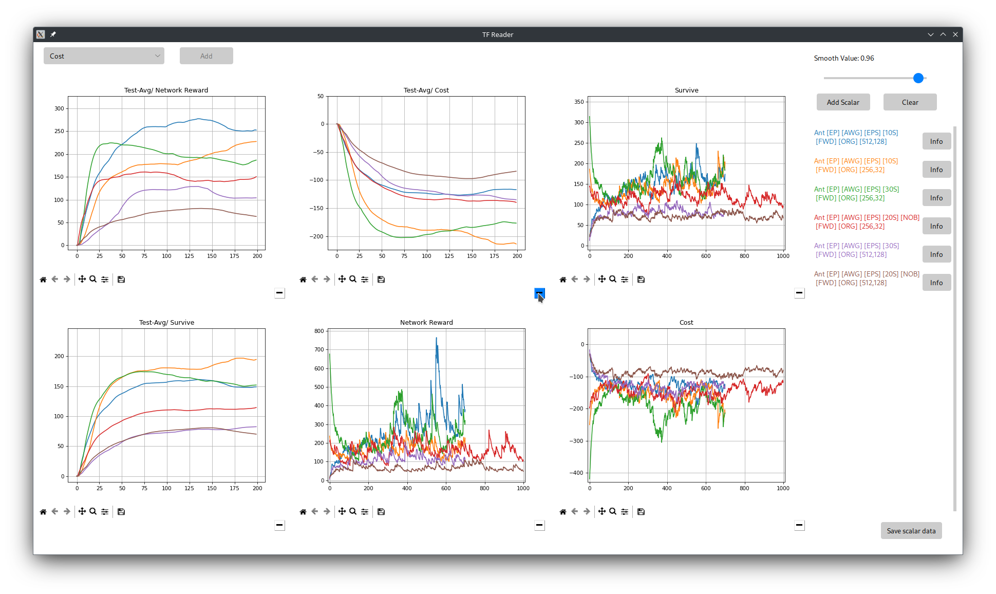 Multiple Plots