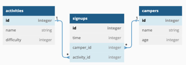 domain diagram