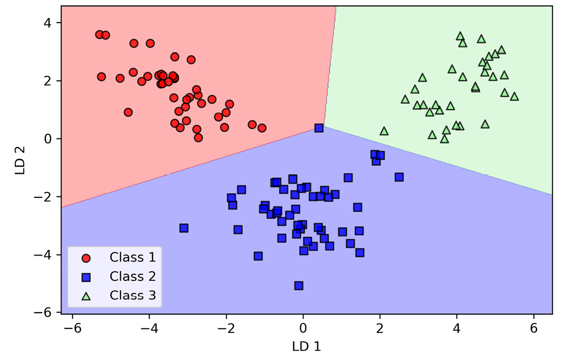 Chart, scatter chart Description automatically generated