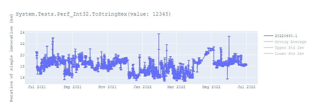 graph