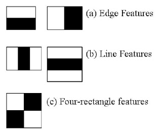 Rectangles