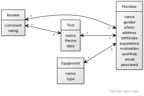 class diagram