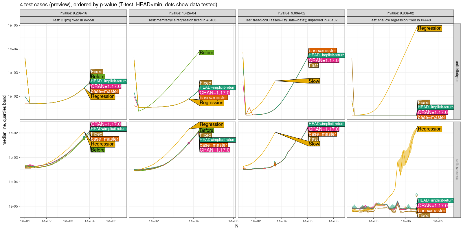 Comparison Plot